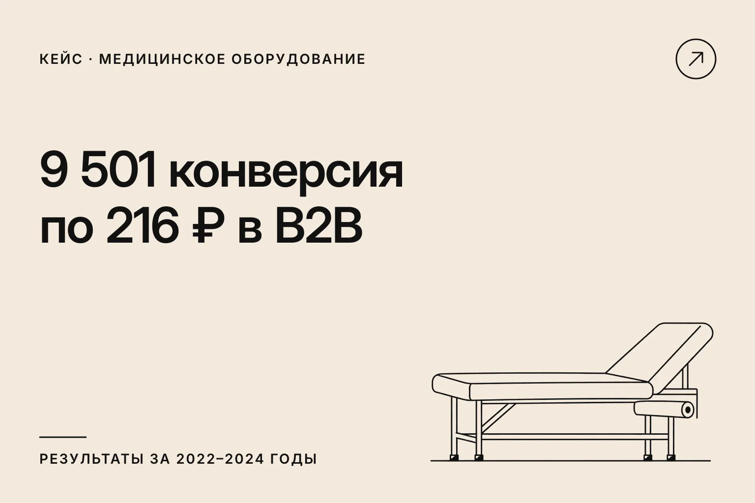 9 501 конверсия по 216 ₽ в B2B