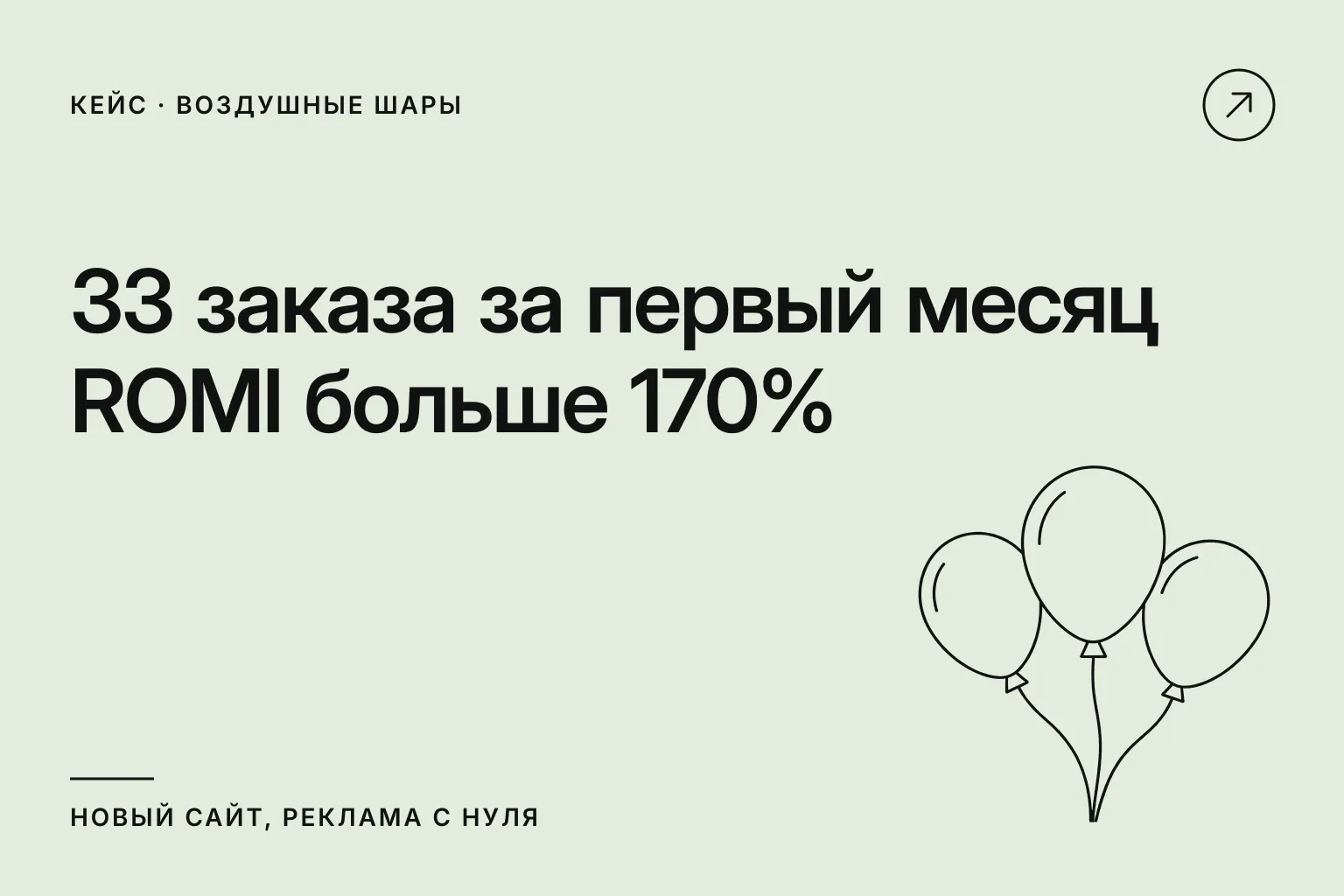 33 заказа за первый месяц, ROMI больше 170%